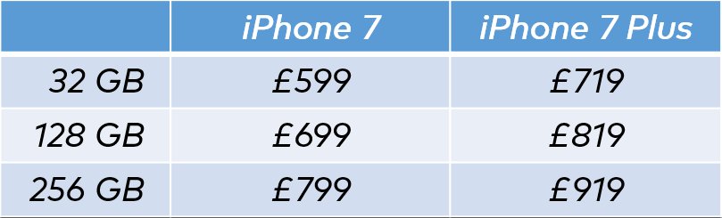 iPhone 7 pricing